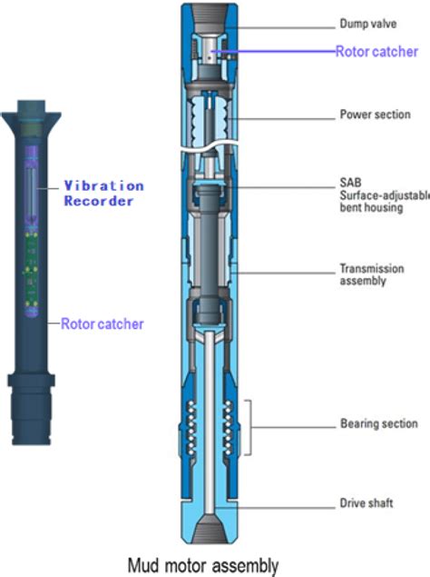 testing drilling motor drop in replacement|drilling motor rotor diagram.